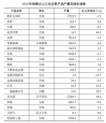2023年(nian)遼寧省(sheng)玻璃(li)儀器(qi)銷售市(shi)場(chang)分析(xi)——基於(yu)國(guo)民經(jing)濟(ji)和社會發(fa)展(zhan)統(tong)計公(gong)報
